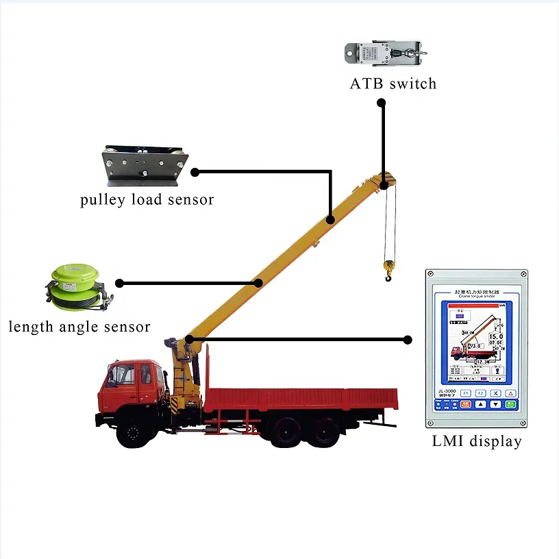 High Quality Safety Device With Key Load Moment Indicator(LMI)/Safe Load Indicator(SLI) Full Set For Car Cranes Made In China