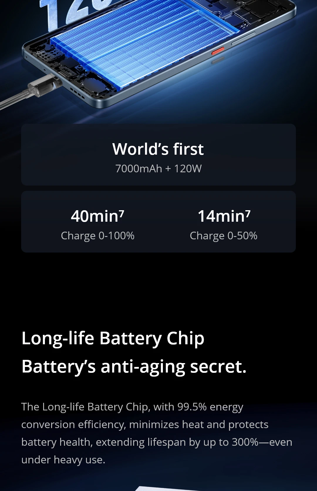 [World Premiere] realme GT 7 5G Smartphone Dimensity 9400e Processor 7000mAh Battery 120W Charge 50MP Sony IMX906 OIS Camera NFC