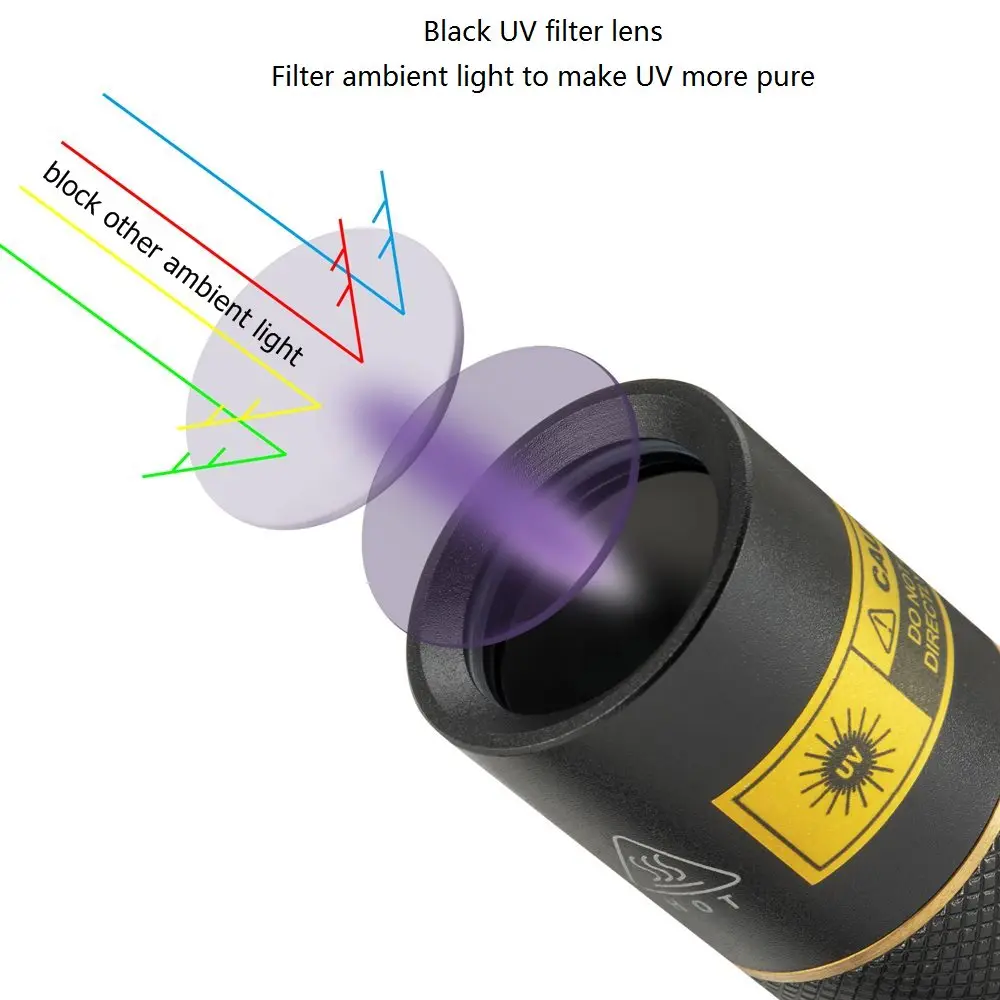 365nm yüksek güç Blacklight LED el feneri görünmez mürekkep işaretleyici kedi köpek İdrar Tinea kaçak cevher para akrep floresan lamba