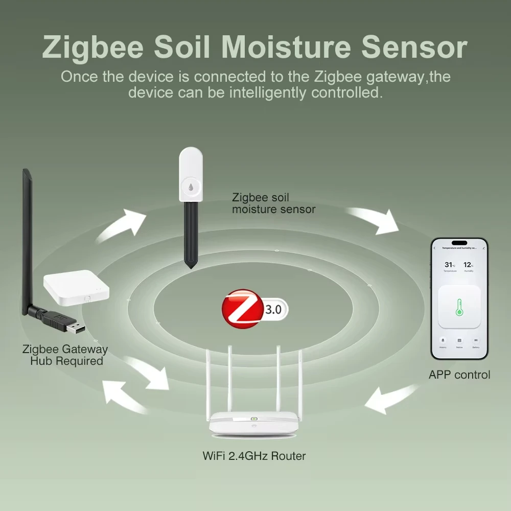 High Precision Zigbee Soil Moisture Sensor Air Temperature Humidity Monitor Wireless Plant Detector Automatic Garden Irrigation view 3