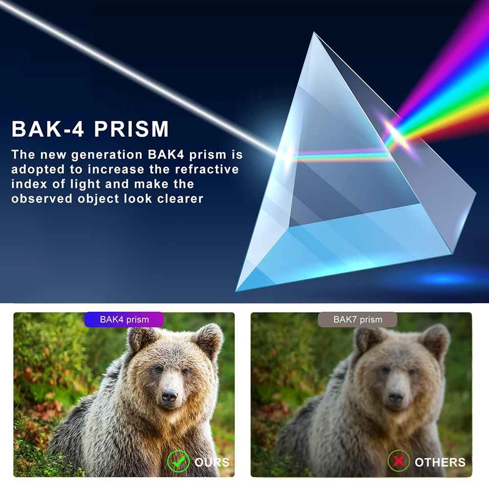 18/36/64X Mobile Phone Camera Lens Clip-On Zoom Phone Camera Telephoto Lens Optical Telescope Lens for Android and iPhone