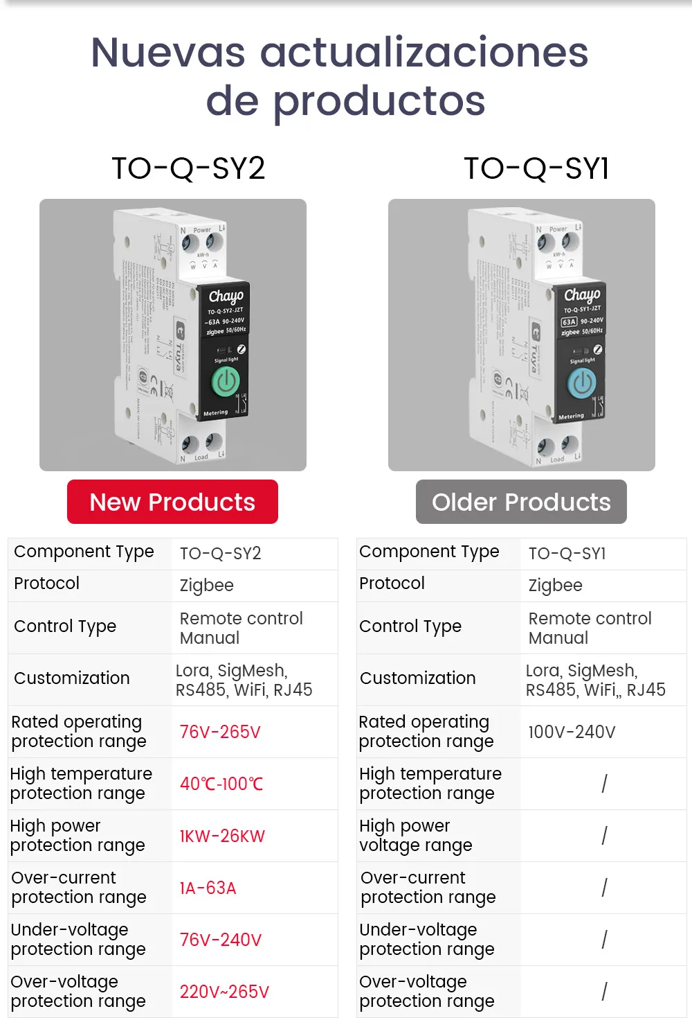 Tuya wifi/zigbee mcb smart stromsc halter über strom unter spannung schutz strommessung 1-63a fernbedienung schalter – Detail 22