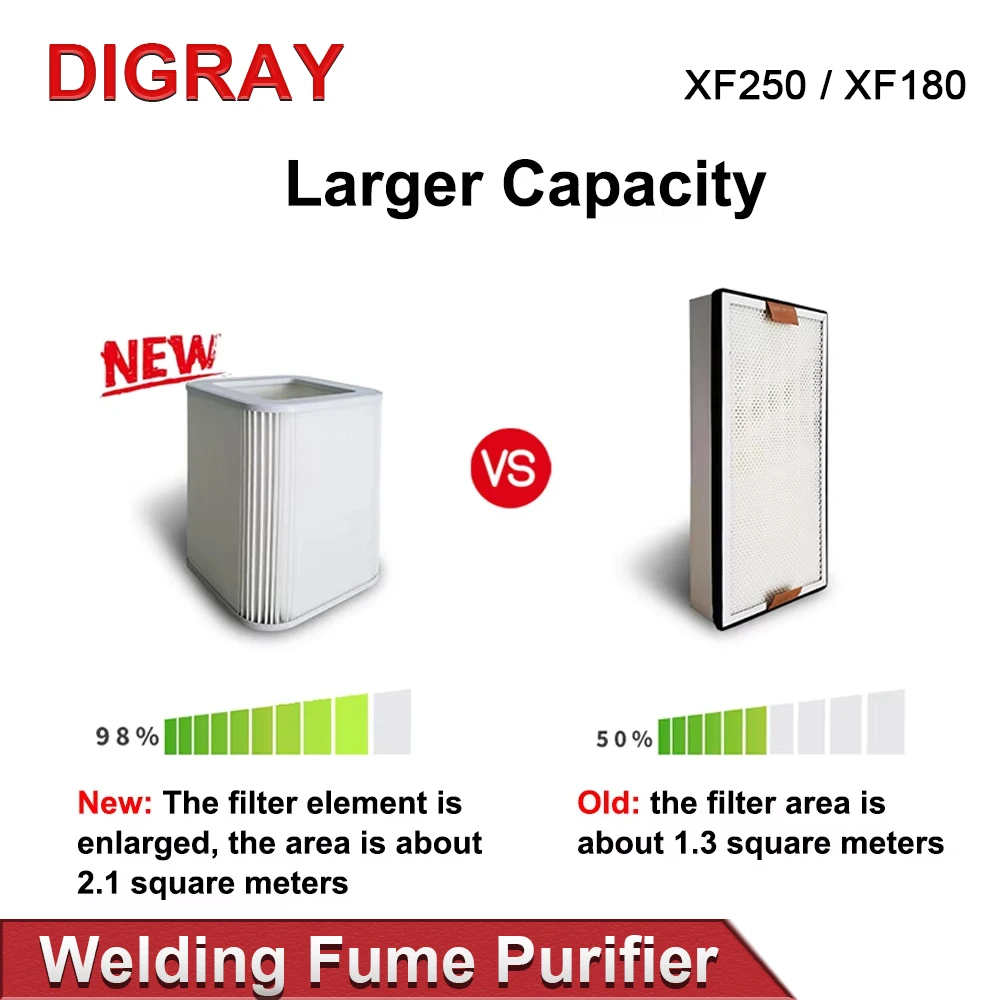 عنصر فلتر مستخرج الدخان بالليزر ديي ، دخان لحام ، منقي امتصاص ، جامع الغبار HEPA ، XF180 ، XF250 #2