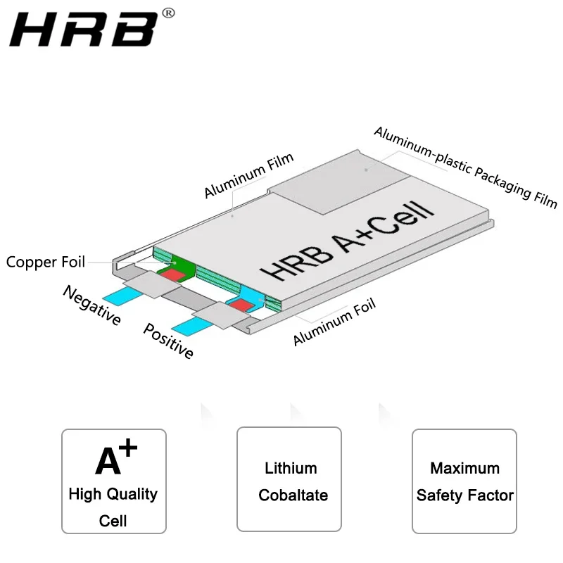 HRB Bateria Lipo 2S 3S 1300mah 4S 5S 6S 1500mah 1800mah 2200mah 2600mah 7.4V 11.1V 14.8V 18.5V 22.2V Do Samolotów FPV Drone