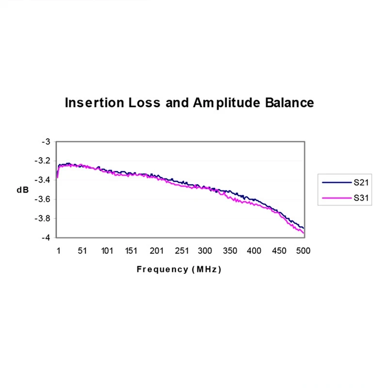 SR-50 Ohm 100K-500Mhz Power Divider Combiner/Splitter (Without Shell)