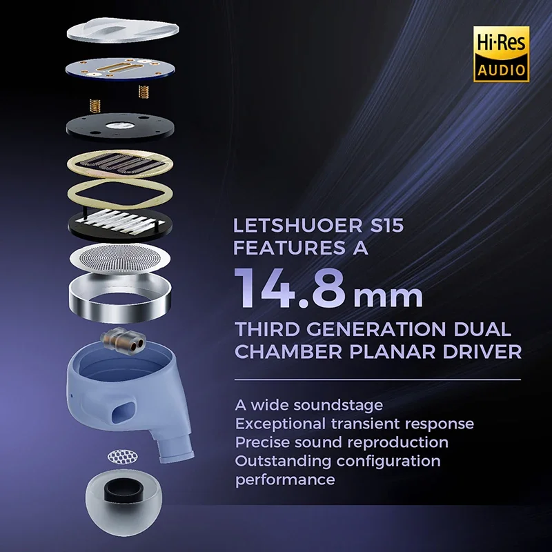 LETSHUOER S15 HiFi In Ear Headphone 3rd Gen 14.8mm Planar Driver Wired In-ear Monitor Earphone R-Sonic Passive Filtering Module