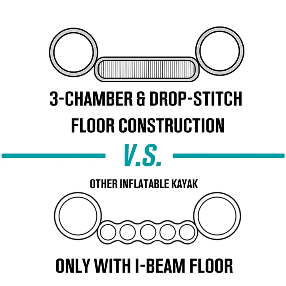 Portable Foldable Drop Stitch Inflatable Kayak Fishing Boat 2 Seater 2 Person Rowing Canoe Kayak for Sale