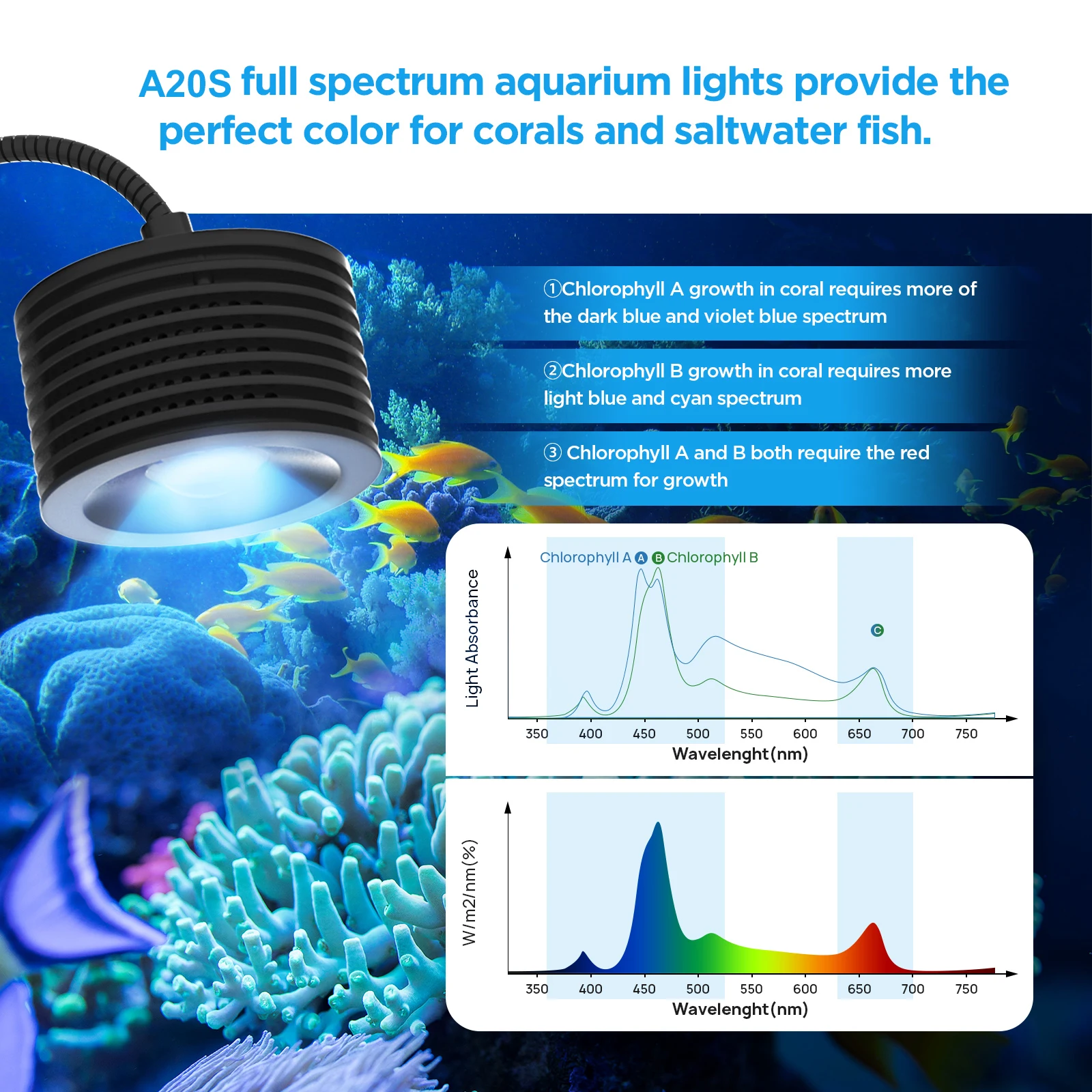 Lominie Asta 20 Saltwater Remote WiFi Control 16W Full Spectrum Marine LED Aquarium Light For Nano Coral Reef Fish Tank