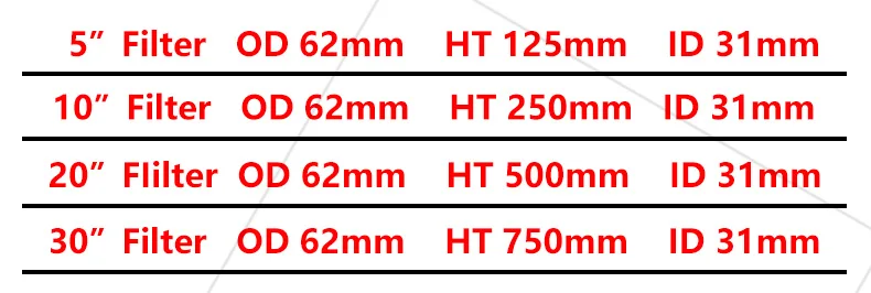 30*2.5 Inch Stainless Steel Filter Element, 30 Inch Stainless Steel Cartridge, 304 Material, Custom Sizes Available—Contact Us