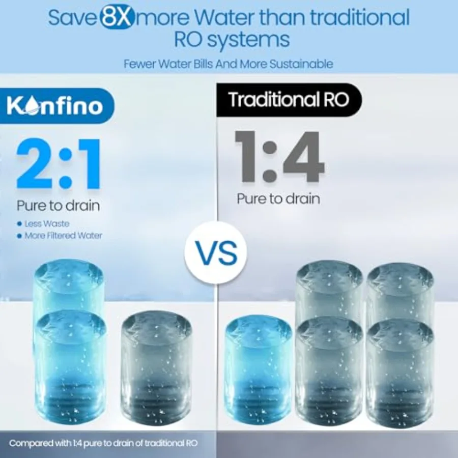 Under Sink Reverse Osmosis System with 800 GPD Capacity Tankless Design 6Stage Filtration for Home Use Reduces TDS Levels FCC L
