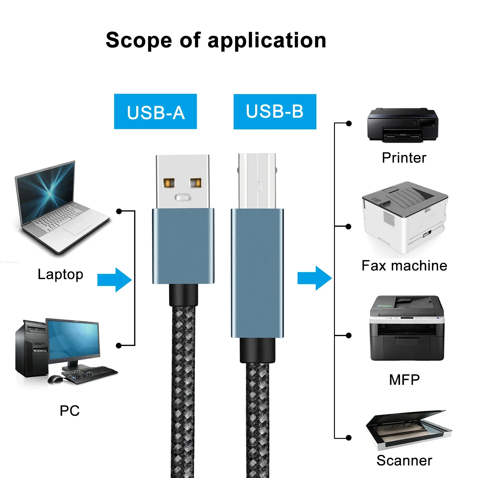 Type C Printer Cable To USB A C Braided Data Cord for Laptop PC To Scanner Fax Machine MFP Printer USB B 2.0 Cable 1m 2m 3m Wire