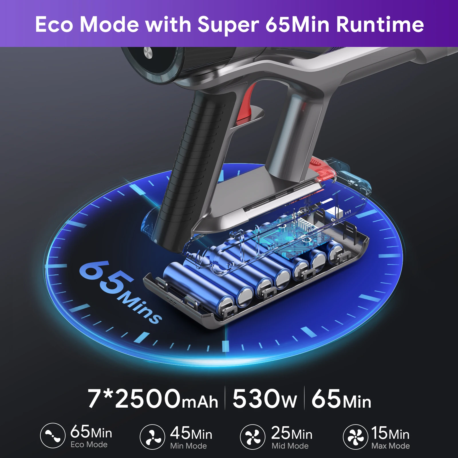 OEM S7Pro BLDC500W Similar  Smart Auto Cordless Stick Vacuum Carpet Vacuum Cleaner 37kPa Household Appliances for Home Car