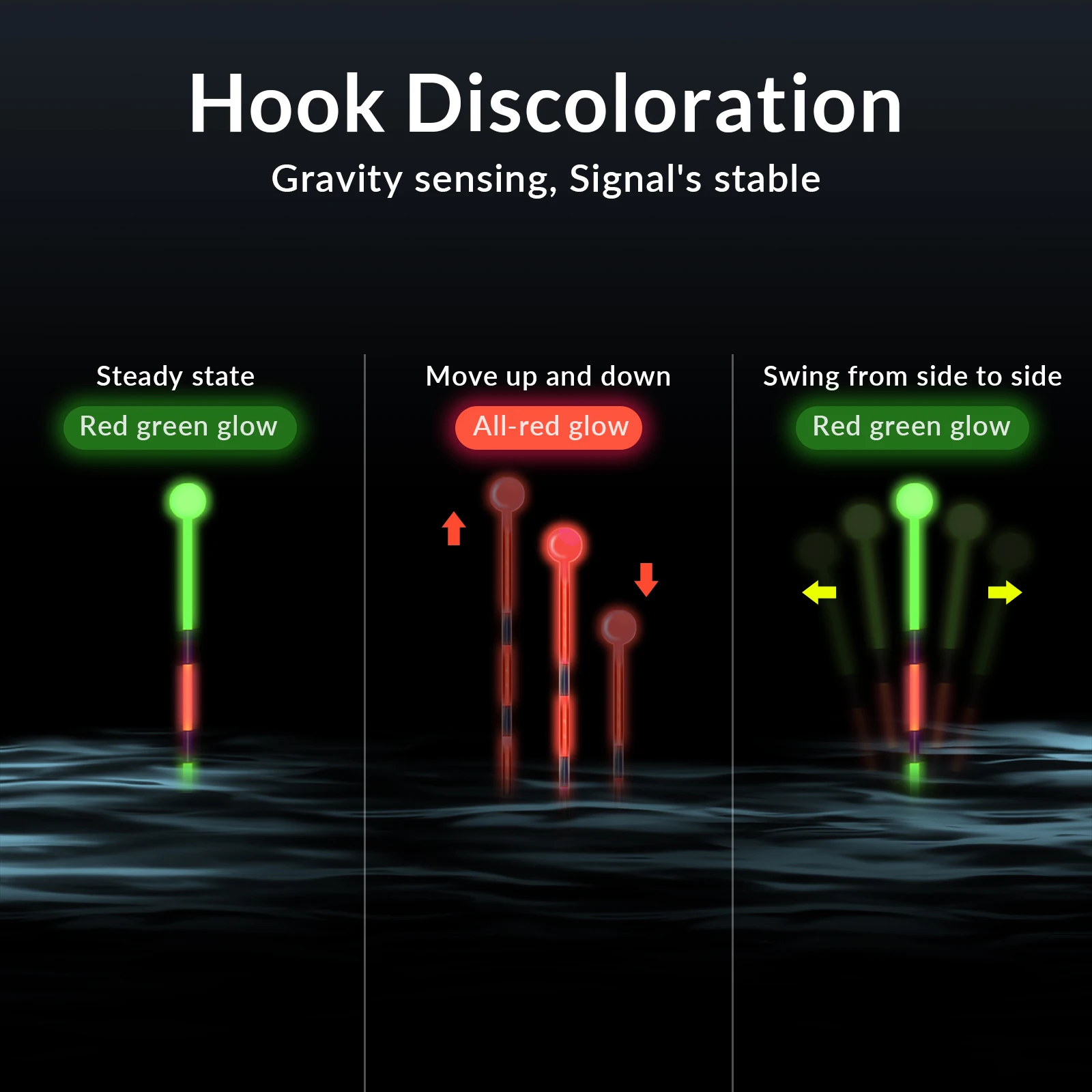 THKFISH 3pcs New Luminous Fishing Floats LED Electronic Night Fishing Bobbers Gravity Sensing Nano Color Change Bobber Buoys