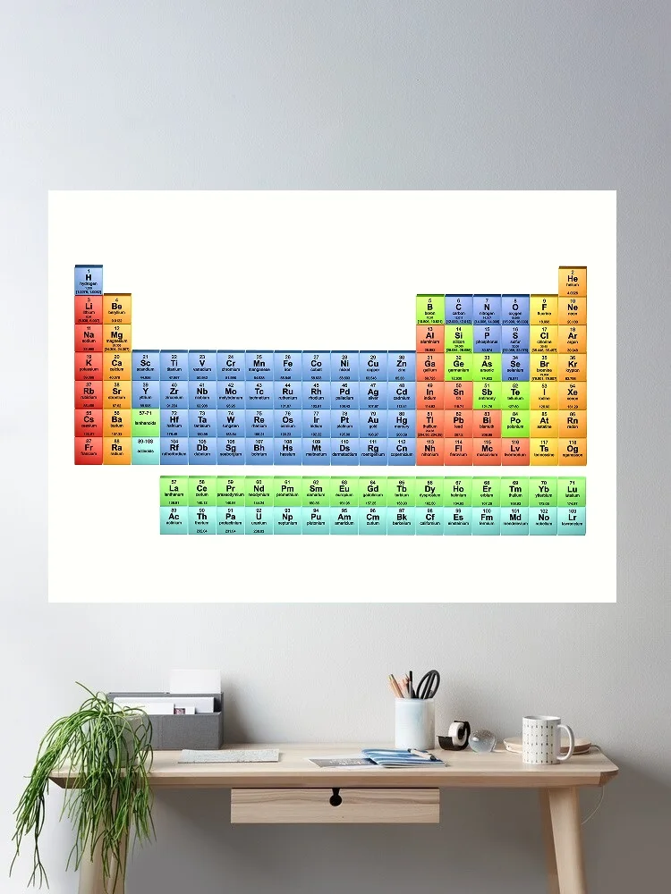The Periodic Table of the Elements, Art Print Silk Poster Home Wall Decor