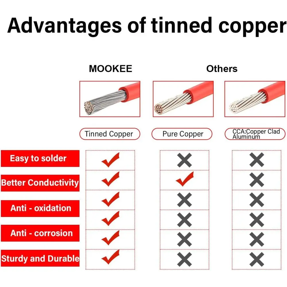 Cable adaptador de panel solar a SAE - Cable de extensión solar de 50 pies 10AWG para kit de cargador de batería de caravana de panel solar RV con SAE Pola
