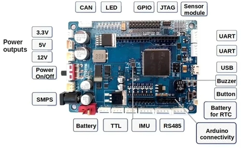 Controller Open Source Control Module for ROS ROBOT CR1.0 Controller for TurtleBot3