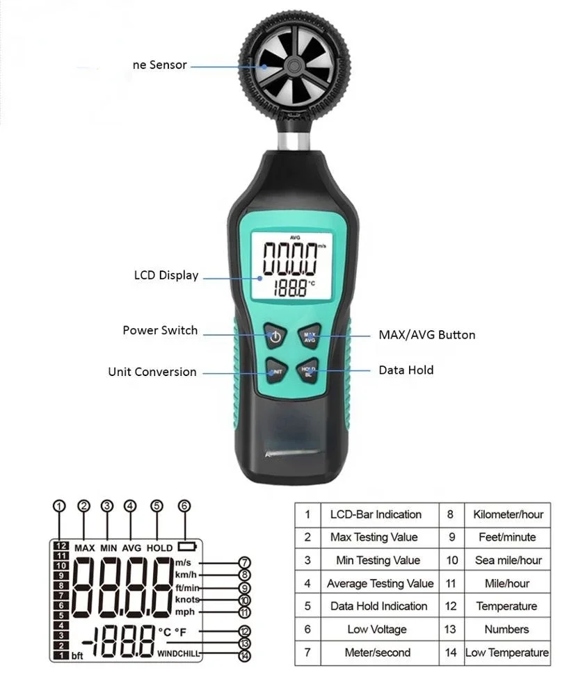 FY856 3 In 1 Anemometer Thermometer Wind Chill Tester Digital Wind Chill Tester Air Velocity Sensor Velocimetry LCD Display