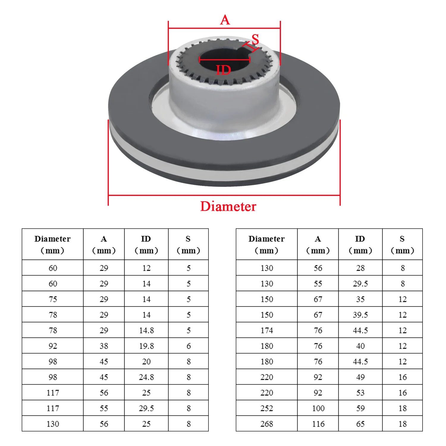 Electric Motor Brake Friction Disc & Pad Assembly, Motor Gear Brake Friction Plate Replacement Parts