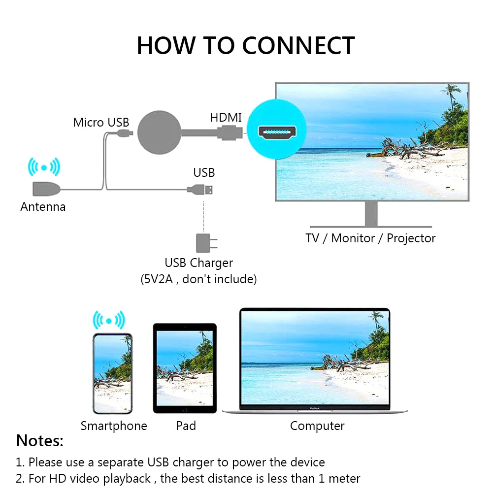 G2 미라캐스트 TV 동글, 와이파이 무선 TV 스틱 지원, HDMI 호환 1080P HD 미러 스크린 디스플레이 어댑터, IOS 안드로이드용