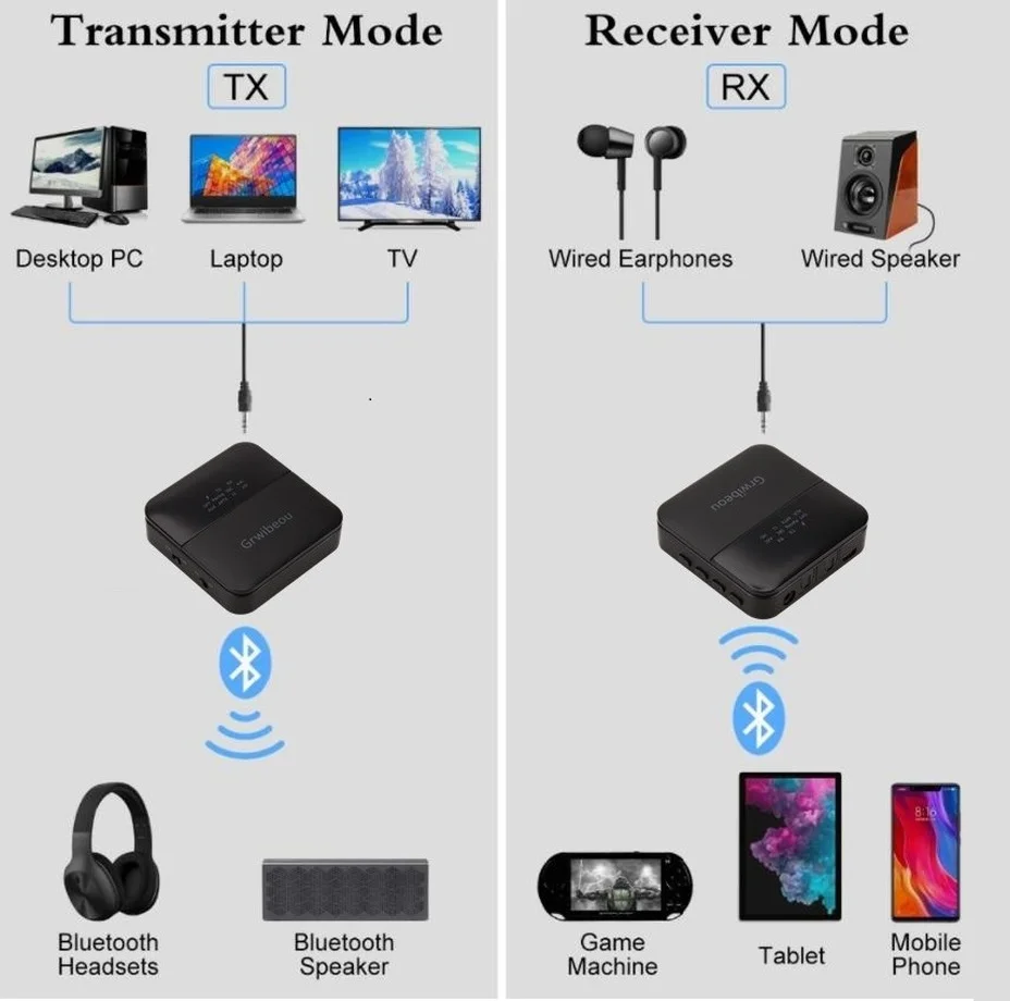 Grwibeou AptX HD LL Low Latency Bluetooth 5.0 Audio Transmitter Receiver Wireless Adapter RCA SPDIF 3.5mm Aux Jack for TV PC Car