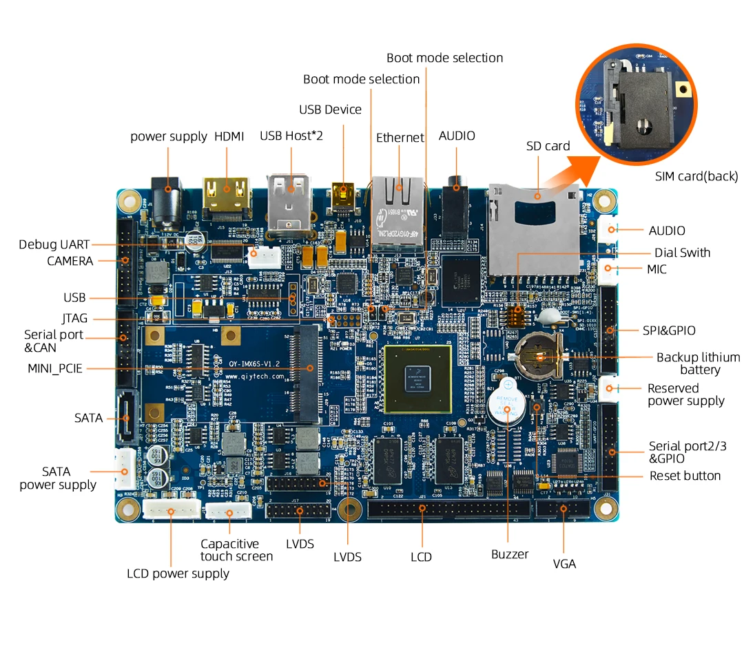 الصين OEM عالية الأداء i.MX6D MPU اللوحة الرئيسية الصناعية لوحة واحدة دعم الكمبيوتر RS232/CAN/Ethernet/I2C المنفذ التسلسلي