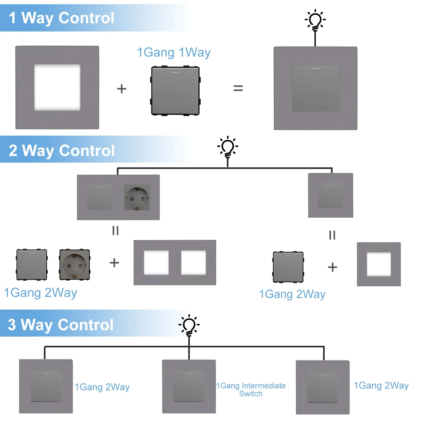 BSEED  Matte Plastic Frames EU /French Wall Power Sockets Type-c USB Socket Plug Mechanical Light Switches Function Parts Only