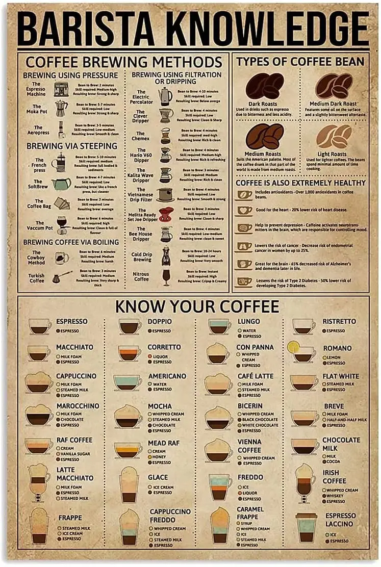 Barista Knowledge Metal 18 Signs, types de grains de café, impression d'affiche, salon de coiffure, chambre à coucher, boutique d'accueil, 73 bars