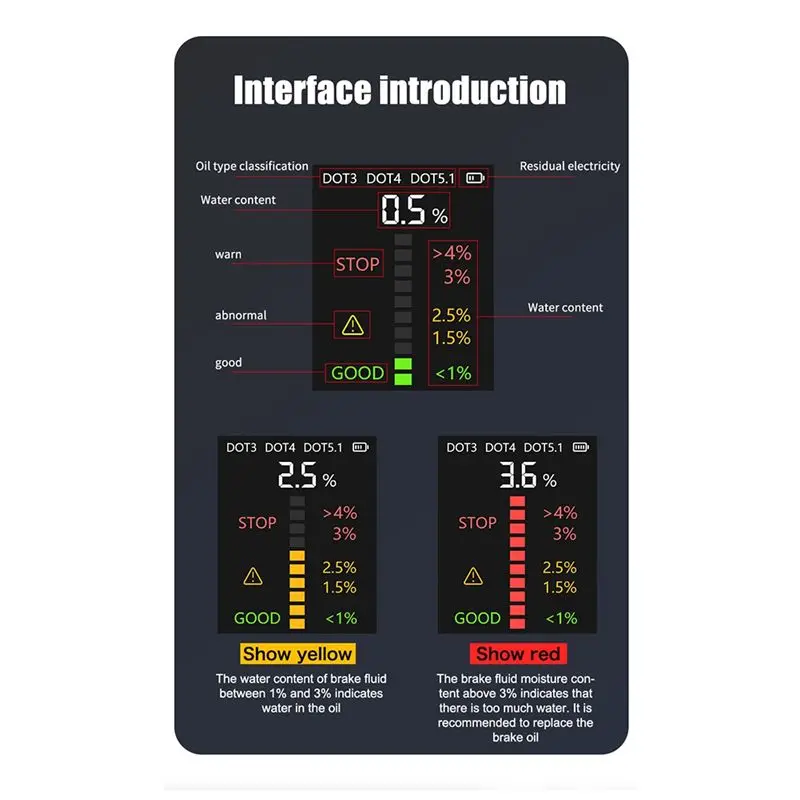AEE6-V066 زيت الفرامل يُشخيص محتوى رطوبة زيت فرامل السيارة، شاشة عرض رقمية لزيت الفرامل