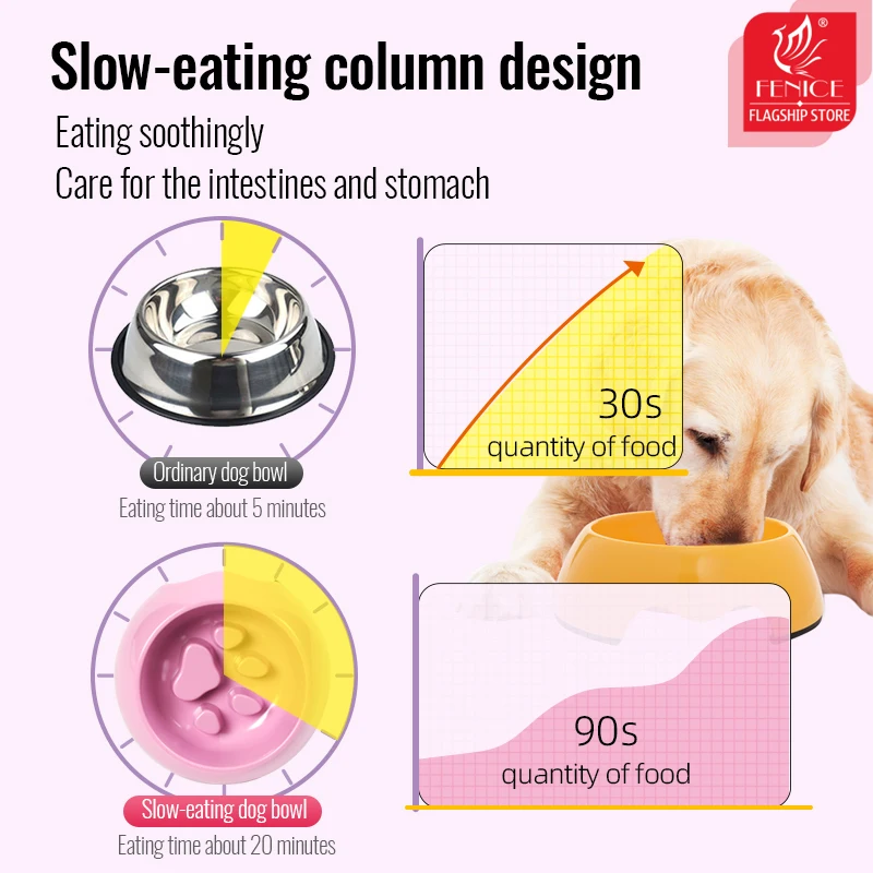 Slow eating bowls Anti-overturn Anti-choking Anti-slip Special bowl for dogs Bichon Frize, Corgi,Teddy,French Bulldog