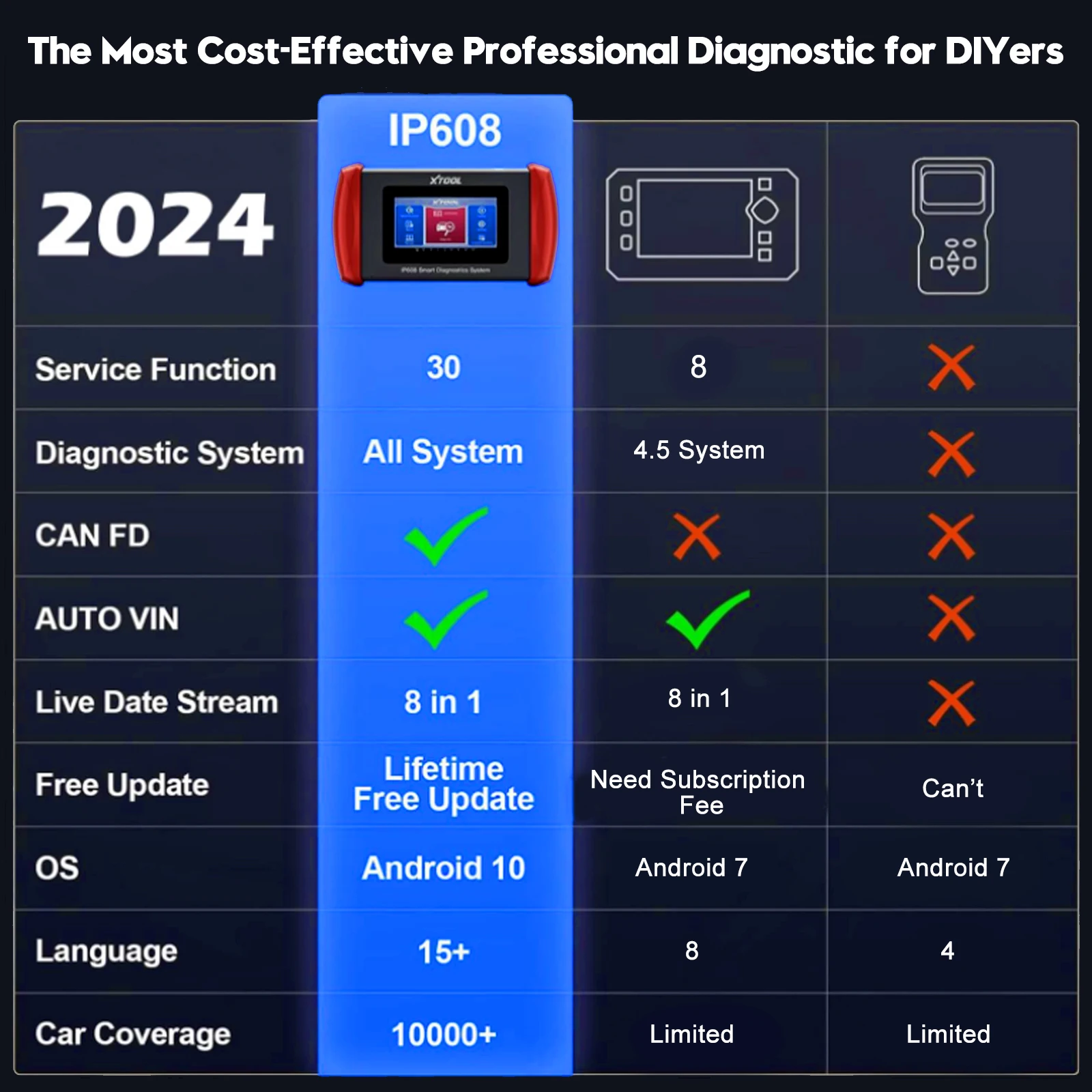 XTOOL InPlus IP608 Full Systems Cars Automotive Diagnostics Scanner Tools OBD2 Code Reader 30+ Resets TPMS Free Update CAN-FD