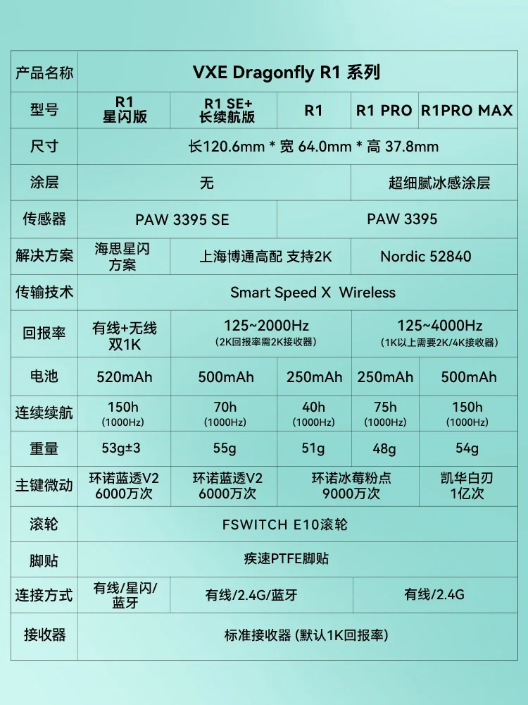 VXE トンボ R1 プロマックスワイヤレスマウス E スポーツゲーミングマウス Paw3395 人間工学軽量 Pc アクセサリー Vorlant Cs ゲーマーギフト