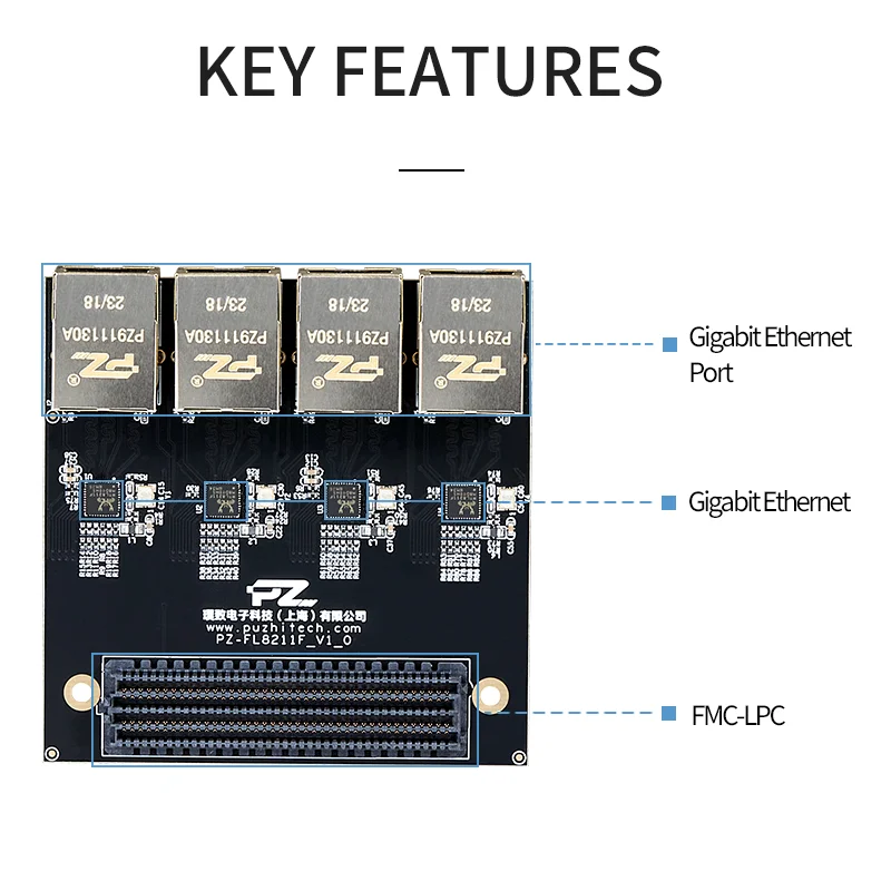 PZ-FL8211F Puzhi FPGA dört kanallı Gigabit Ethernet RGMII ZYNQ xilinx ultrascale