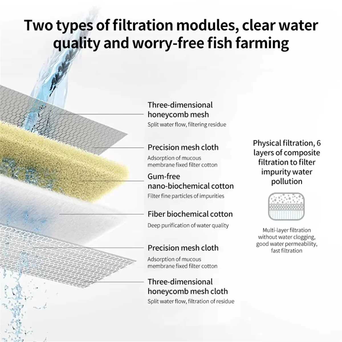

【New User Coupon】For Xiaomi Mijia Fish Tank Filter Cartridge Aquarium Physical Biochemical Filtration Filter Replacement