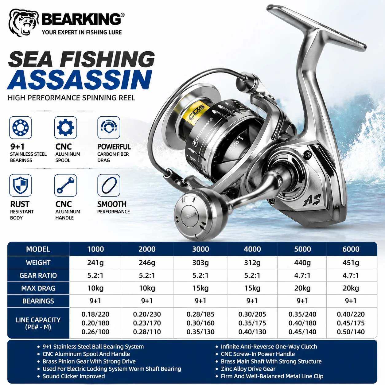 bearking-assassin-9-1-bb-52-1-47-1-spinning-reel-saltwater-resistant-zinc-alloy-gear-metal-handle-sea-fishing
