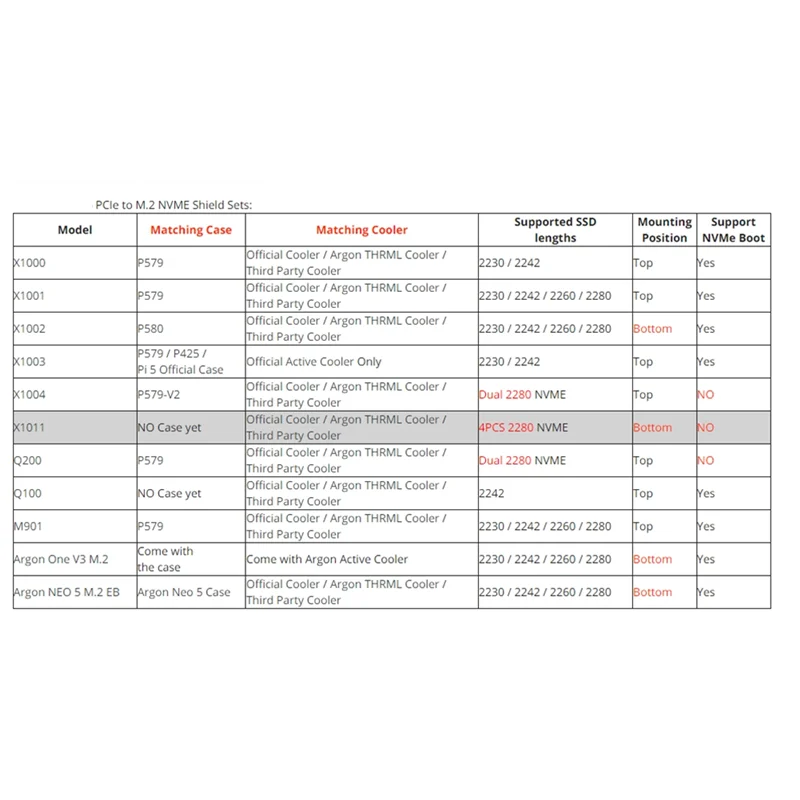 SQPP-Suitable For Raspberry Pi 5 Argon NEO 5 PCIE To M.2 NVME SSD Solid State Drive Expansion Board