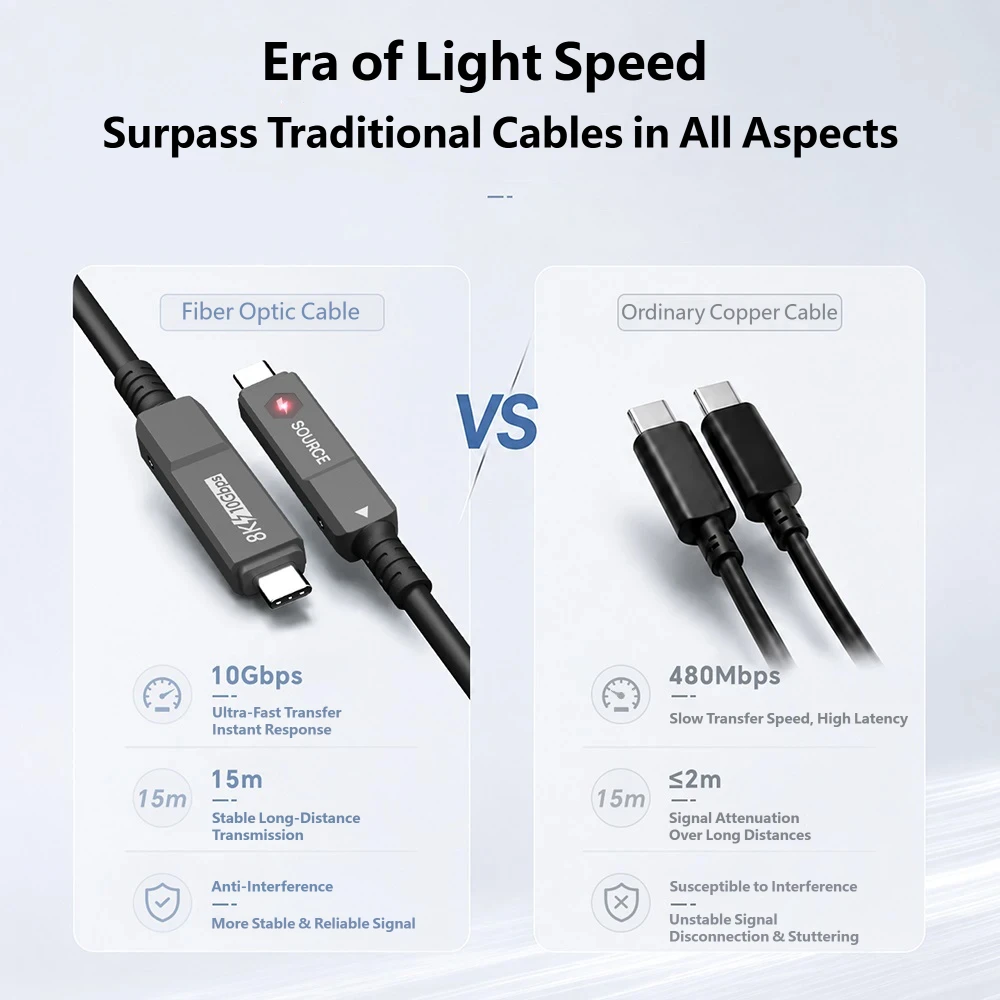 Full-Function USB 3.2 Fiber Optic Video Cable Type-C 8K@60Hz USB C to C Fiber Optic Cable 10m 15m for Display Mirroring Laptop