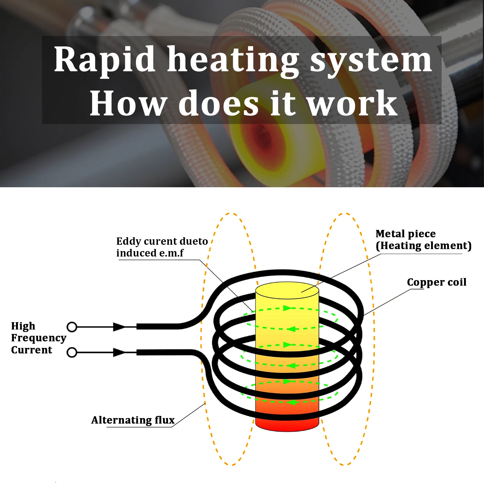 1500W Electromagnetic Induction Heater Induction Heater Bolt Removal Tool Handheld Fast Heating Induction Bolt Flameless Heating