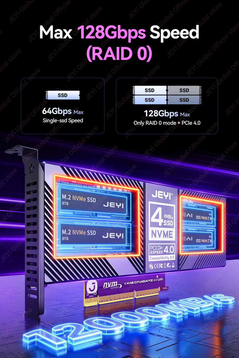 JEYI 4*NVMe SSD zu PCIe Adapter Nicht-Bifurkations-Mainboard-Adapter mit RAID 0 1 5 JBOD Unterstützung, max. 128 Gbit/s PCIe X8/X16 Port mit PWM-Lüfter – Detail 2