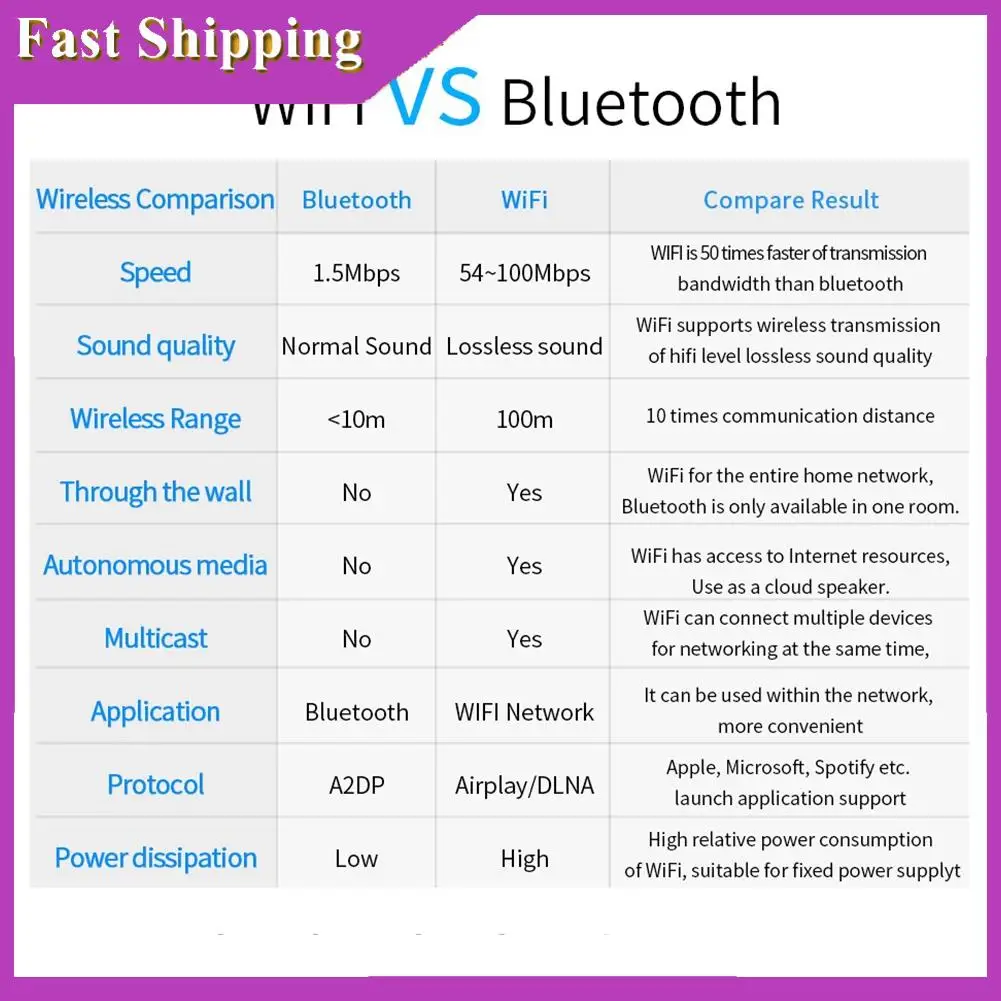 

ABRI-Wireless Music Optical Adapter Multiroom Bluetooth Music Adapter Aux Wireless WR320 WIFI Network Music Box Smart Player