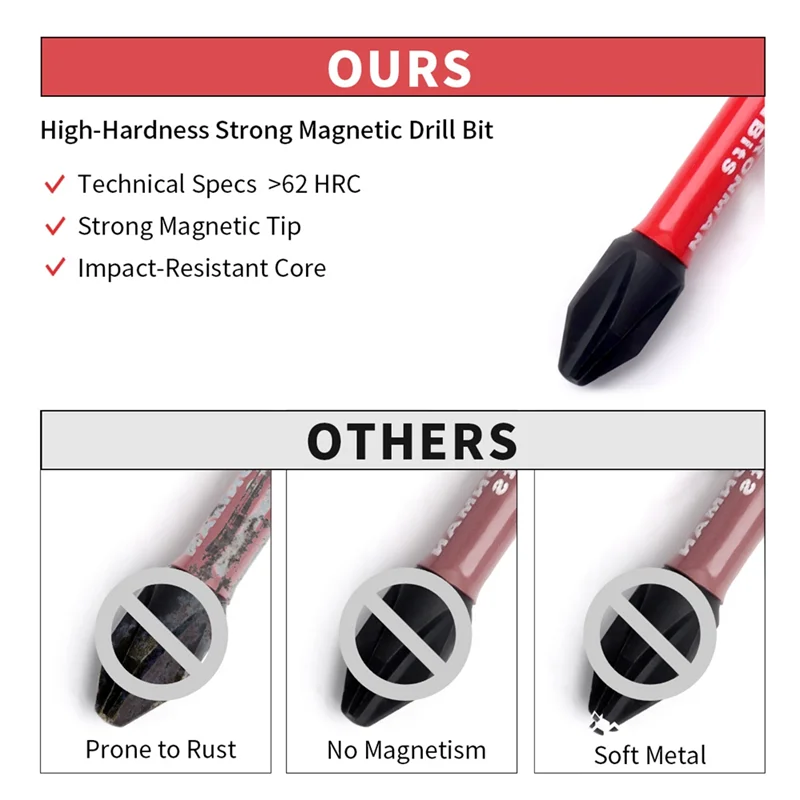 

【Limited-Stock!】20Pcs Electric Screwdriver Head Set Phillips Pozi Slotted Plum S2 Steel Impact-Resistant Bit Storage Set