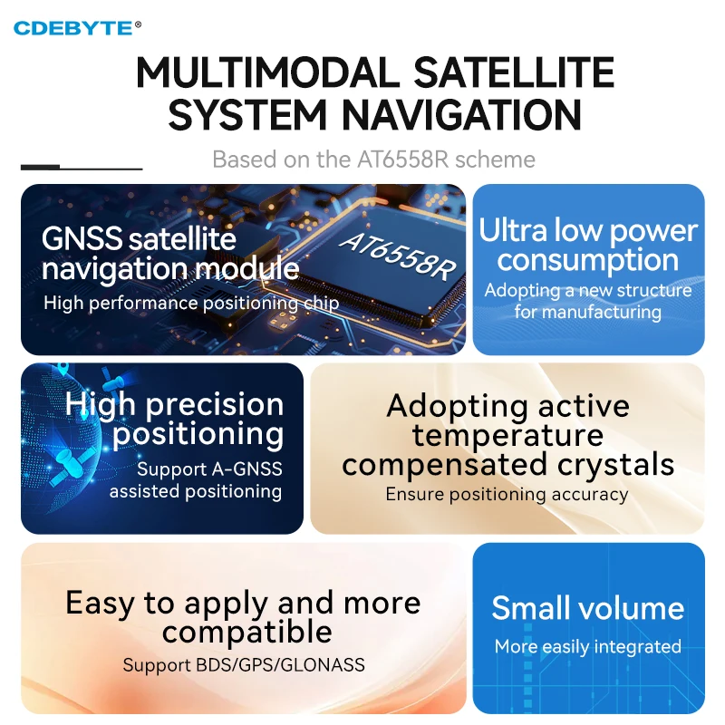 BDS GPS GLONASS Module Multi Mode Satellite Position Navigation Module CDEBYTE E108-GN03S Low Power Consumption UART Small Size