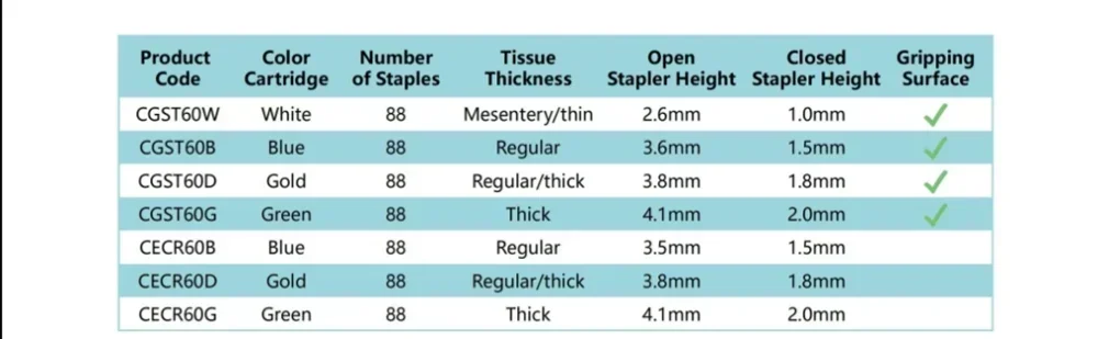 Endoscopic linear cutter stapler  stapling with Loading Cartridges