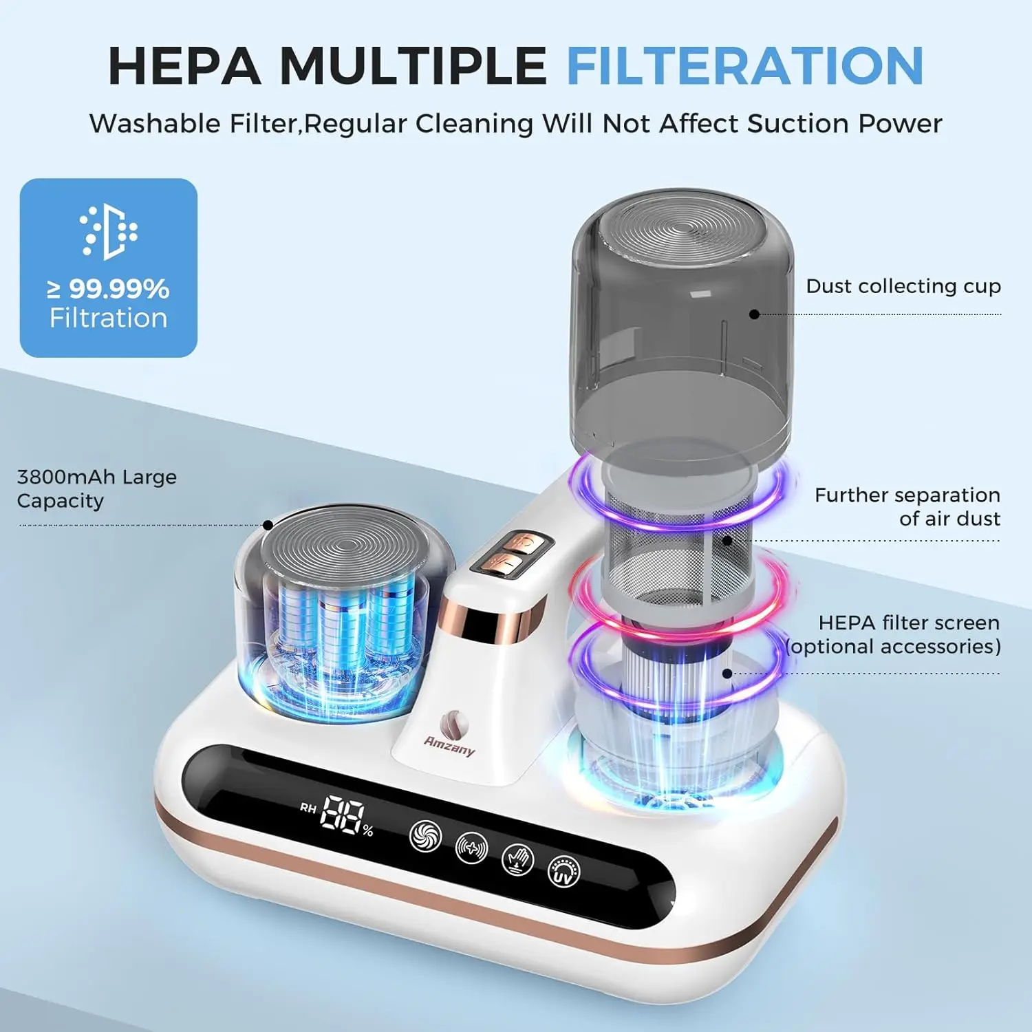 مكنسة كهربائية للسرير - مكنسة كهربائية لاسلكية 5 في 1 مع ضوء UV-C وتقنية بالموجات فوق الصوتية، منخفضة الضوضاء