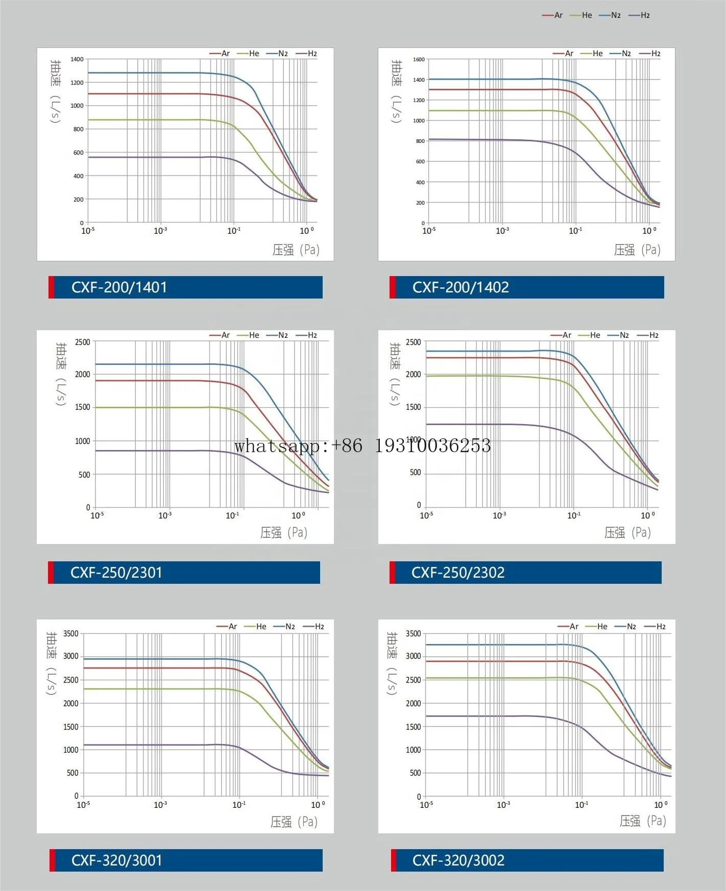 Vácuo molecular de levitação magnética CXF-250/2301, turbo molecular
