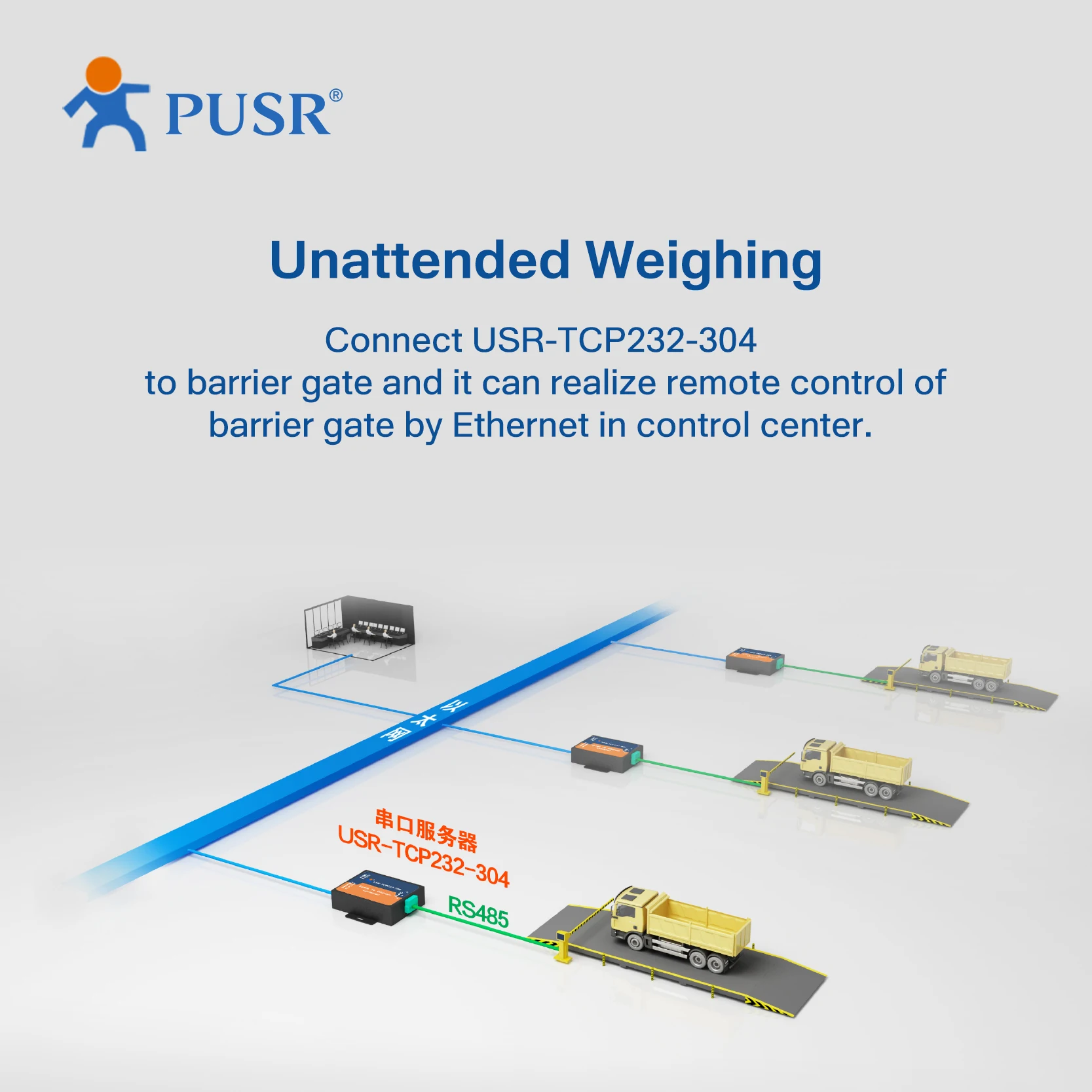 PUSR RS485-이더넷 변환기, 직렬 장치 서버, Modbus RTU-TCP USR-TCP232-304