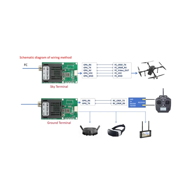 Convertitore in fibra B04B Modalità singola Fibra singola FC/UPC Video a 1 canale + UART e TTL e SBUS a controller ottico 0-20Km