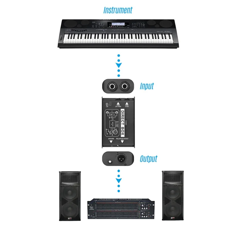 

2X Passive Direct Box Single Channel Passive DI-Box Direct Injection Box Balanced & Unbalance Signal Audio Isolator,Requisite