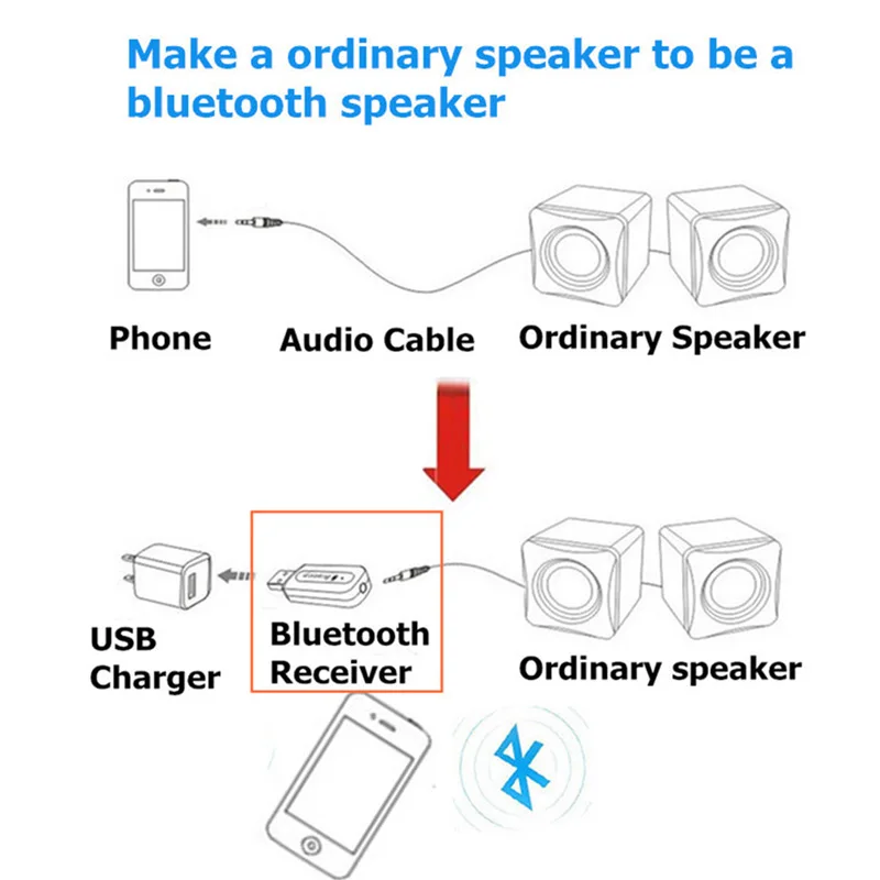 USB Bluetooth 5.0 Receiver Wireless Bluetooth Adapter 3.5mm AUX Jack Wireless Transmitter For PC Car Music TV PC Headphones Home