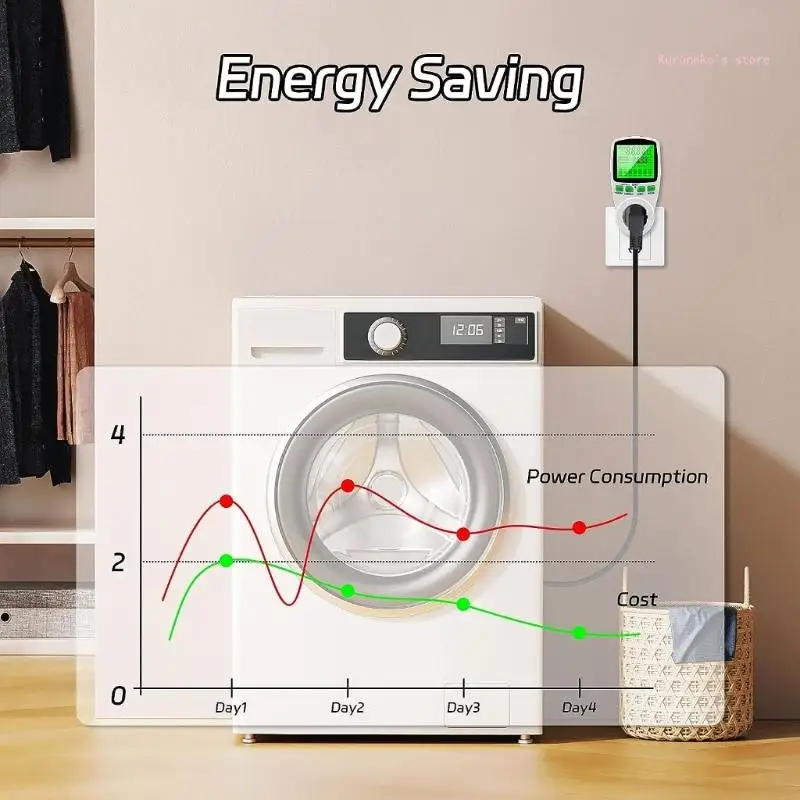 Quá tải Cảnh báo Đồng hồ đo điện năng tiêu thụ Giám sát điện áp & hệ số công suất Cài đặt đơn giản cho các thiết bị gia dụng