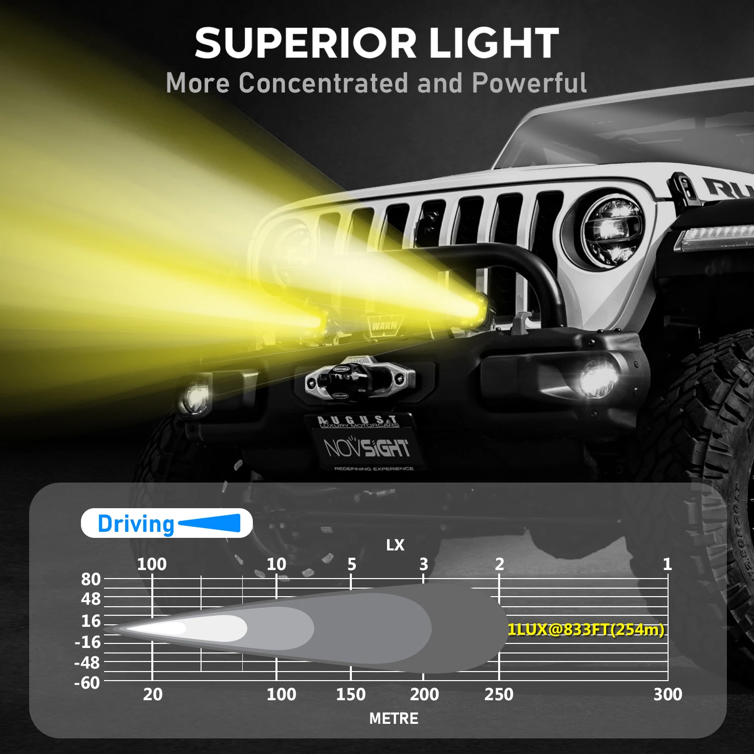 Novsight LED جراب أضواء 185 واط 22000LM مكعب LED أضواء الطرق الوعرة IP68 مقاوم للماء أضواء السيارات الفيضانات للشاحنات ATV SUV جيب UTV